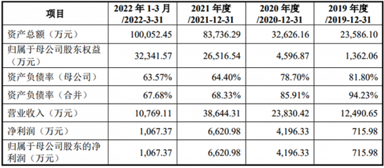 大成精密:拟冲刺创业板IPO上市,预计募资8.64亿元